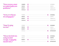 Tone of voice - implementatie - Schema